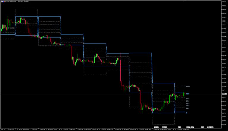 Fibonacci Retracement Indicator Mt Mt Piptick