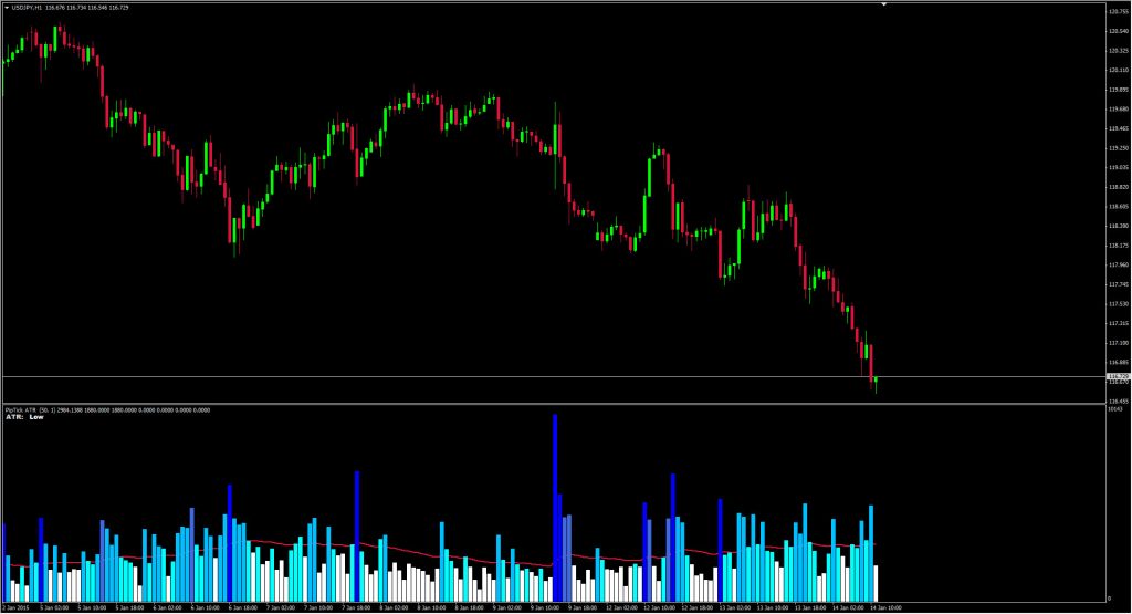 Atr Indicator Mt4 And Mt5 Piptick 1361