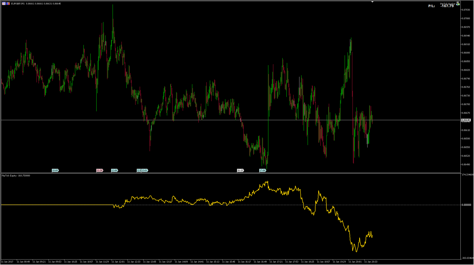 Equity Curve Indicator [MT4 & MT5] - PipTick