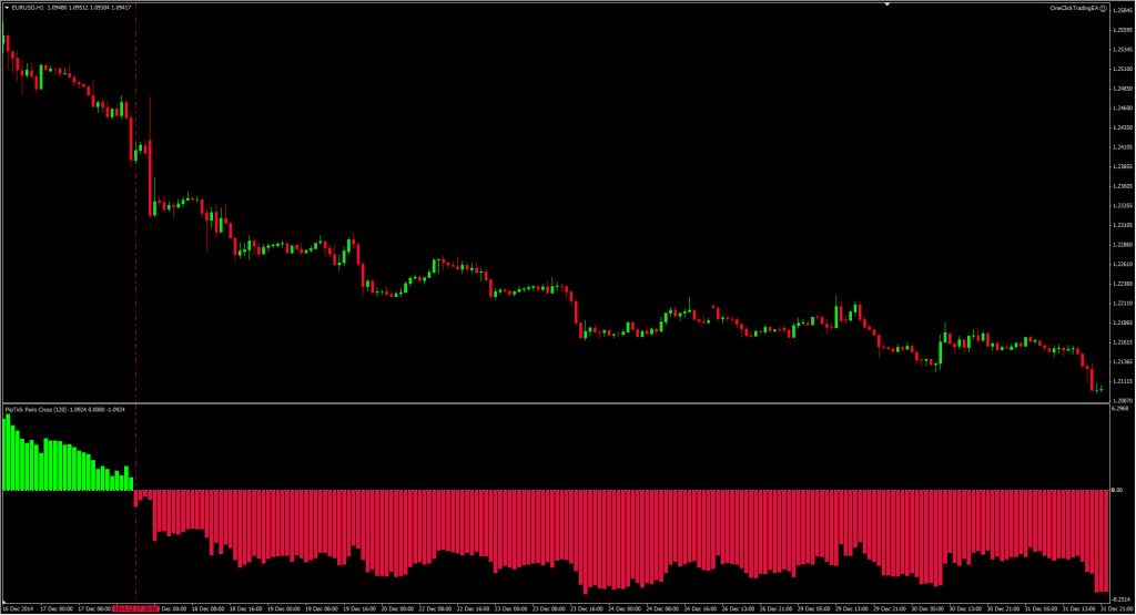 Pair Cross Indicator [MT4 & MT5] - PipTick