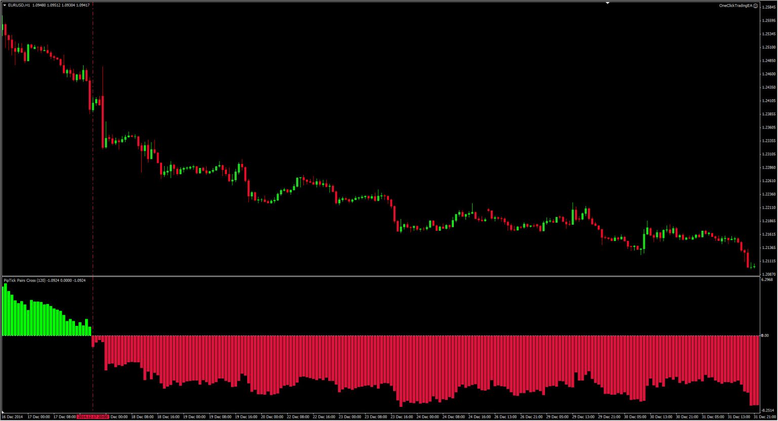 Pair Cross Indicator [MT4 & MT5] - PipTick