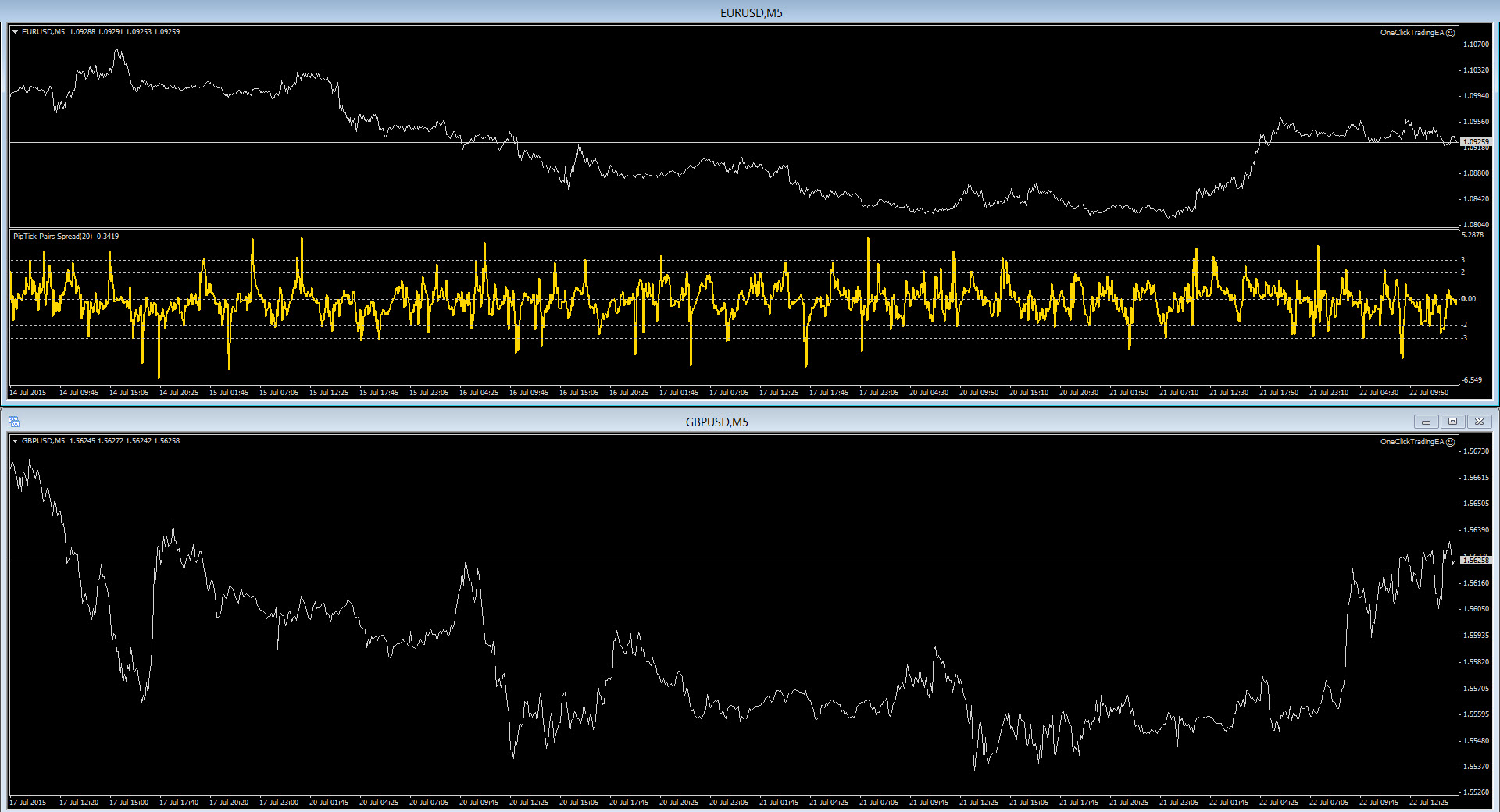 Pair Spread Indicator MT4 MT5 PipTick