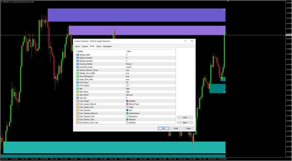 Supply and Demand Zones Indicator [MT4 & MT5] PipTick