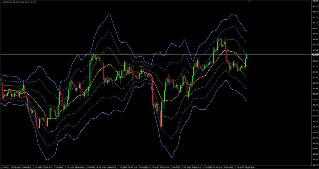 VWAP Indicator [MT4 & MT5] PipTick