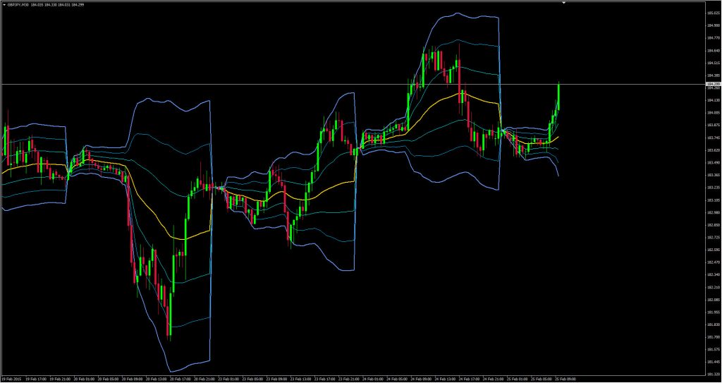 VWAP Indicator [MT4 & MT5] - PipTick