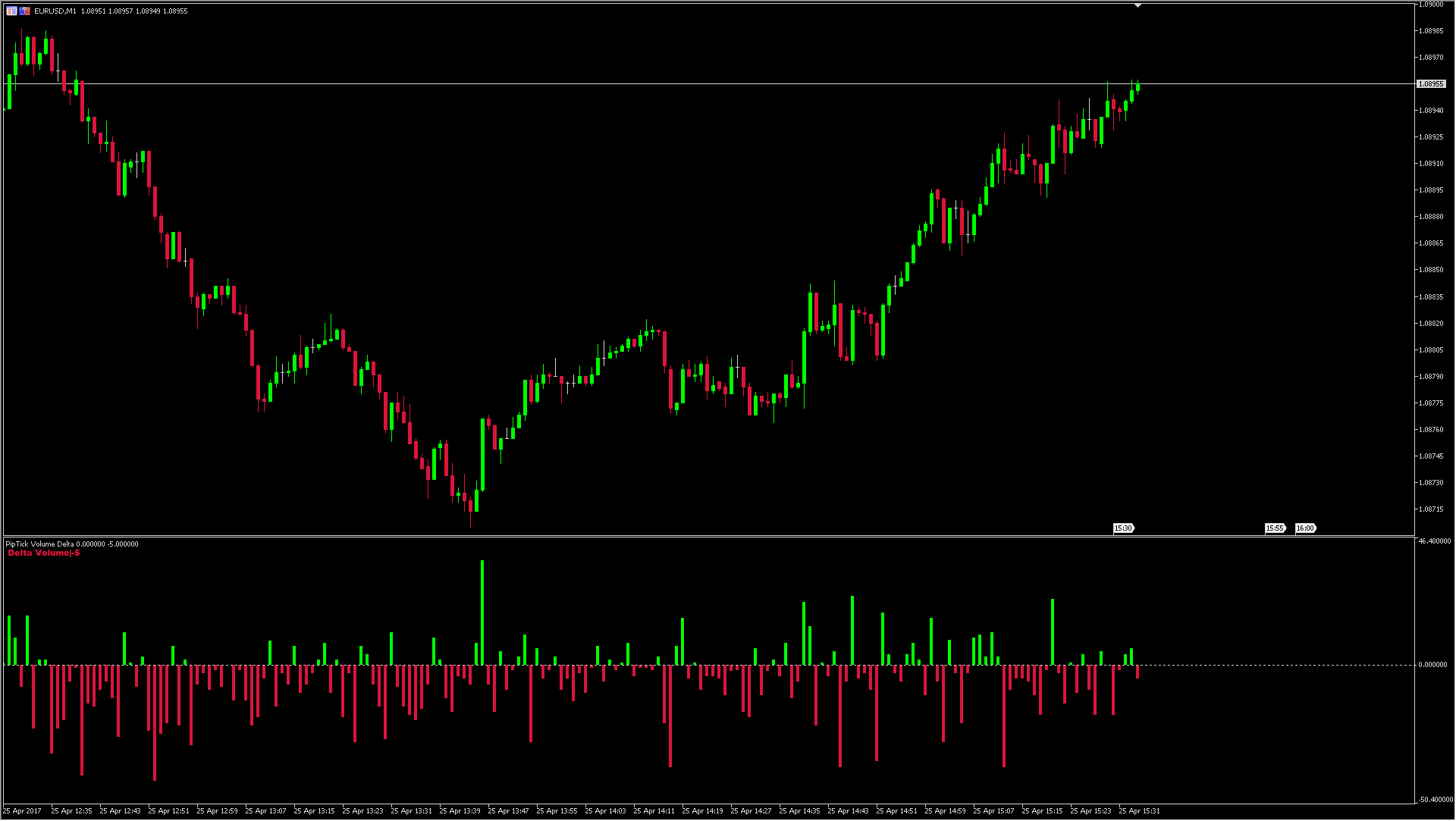 Volume Delta Indicator MT4 MT5 PipTick