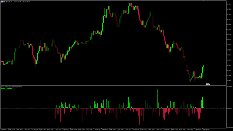 Volume Delta Indicator [MT4 & MT5] - PipTick