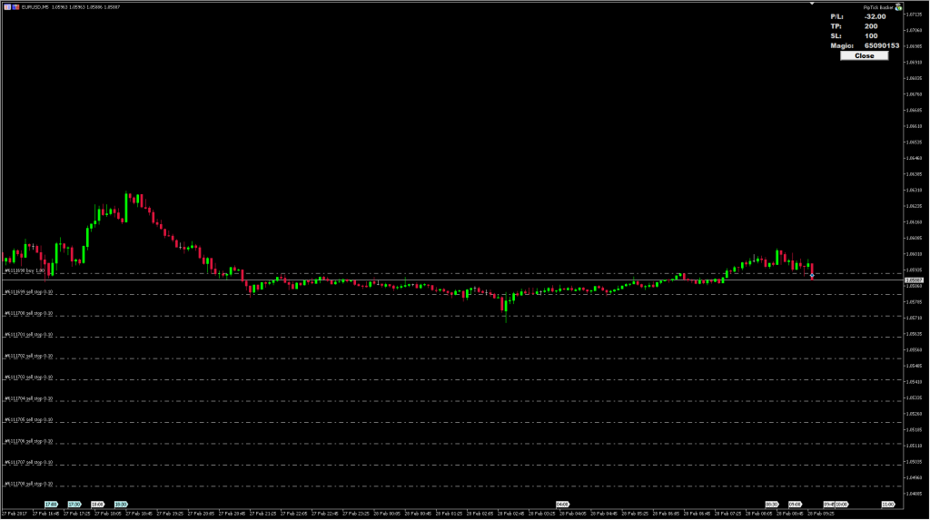 Basket Trading EA [MT4 & MT5] PipTick
