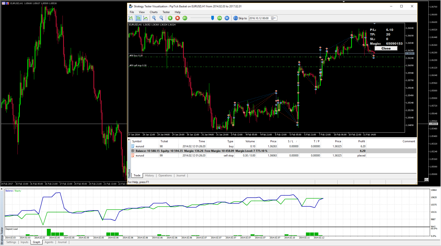 Basket Trading EA [MT4 & MT5] PipTick