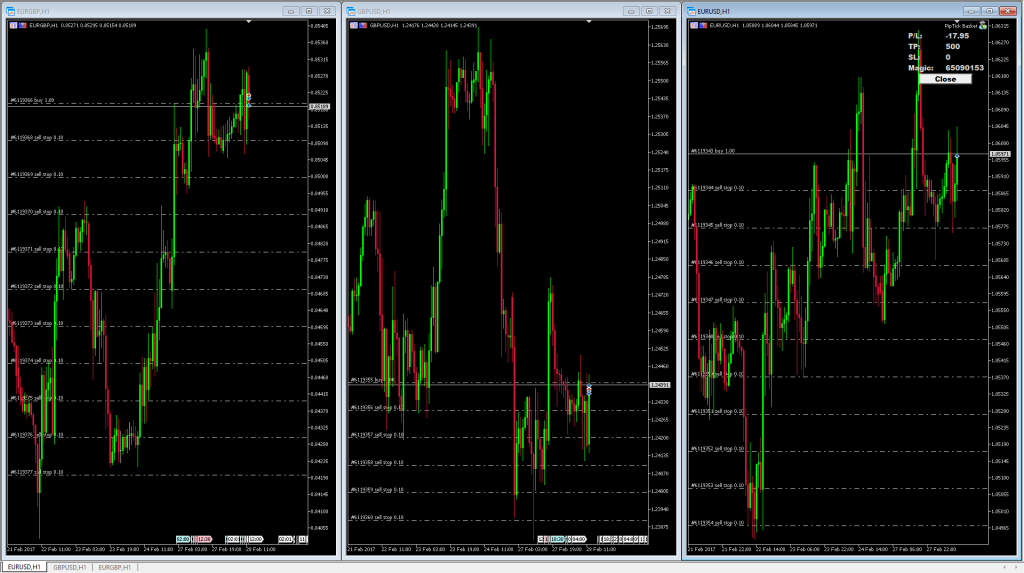 Basket Trading EA [MT4 & MT5] PipTick